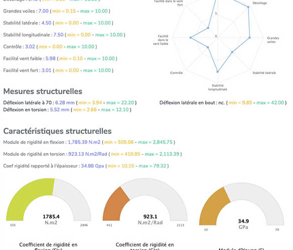 Accès professionnel